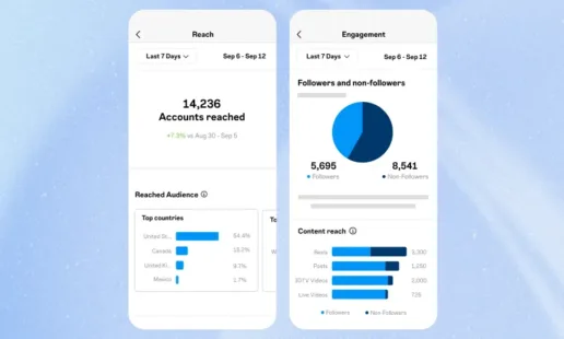 Instagram Insights : votre plan pour réussir sur les médias sociaux